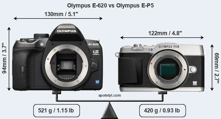 Size Olympus E-620 vs Olympus E-P5