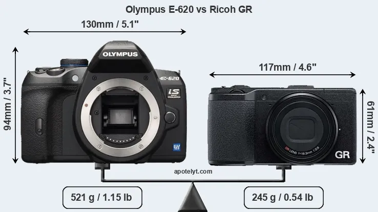Size Olympus E-620 vs Ricoh GR