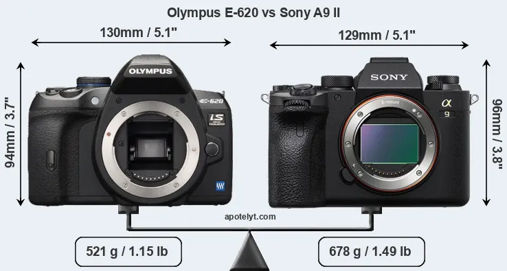 Size Olympus E-620 vs Sony A9 II