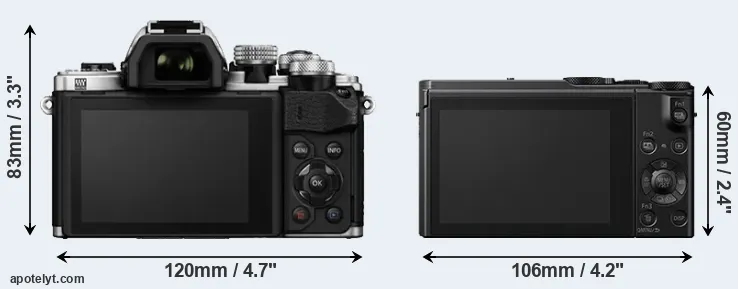 Comparison E-M10 II or LX15 rear