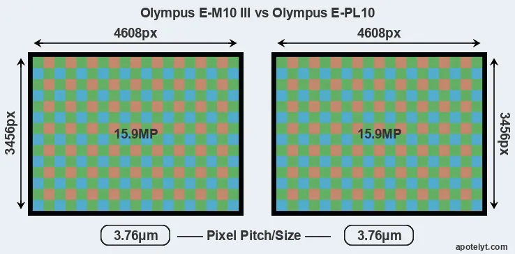 E-M10 III versus E-PL10 MP
