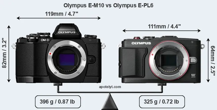 Size Olympus E-M10 vs Olympus E-PL6