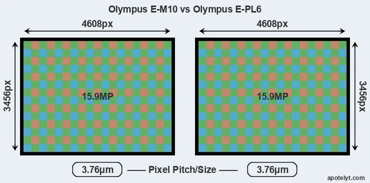 E-M10 versus E-PL6 MP