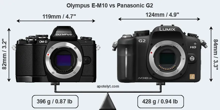 Size Olympus E-M10 vs Panasonic G2