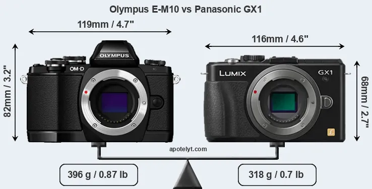 Size Olympus E-M10 vs Panasonic GX1