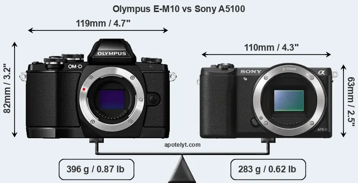 Size Olympus E-M10 vs Sony A5100
