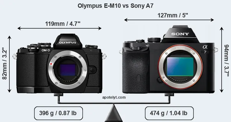 Size Olympus E-M10 vs Sony A7