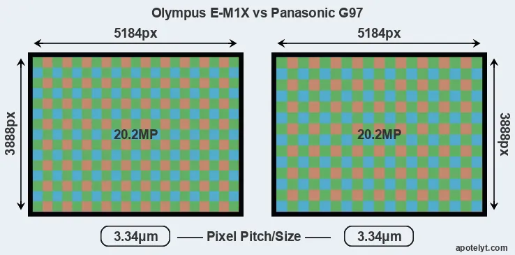 E-M1X versus G97 MP