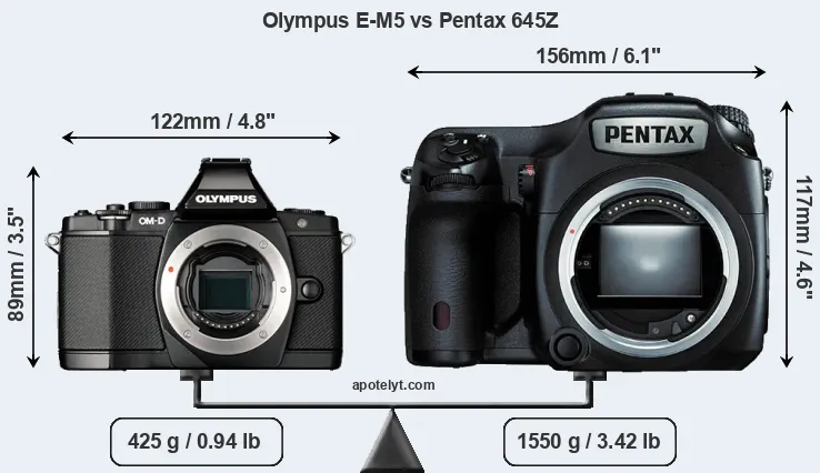 Size Olympus E-M5 vs Pentax 645Z