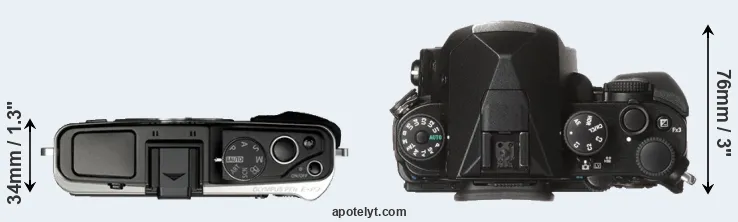 Compare E-P3 versus KP top