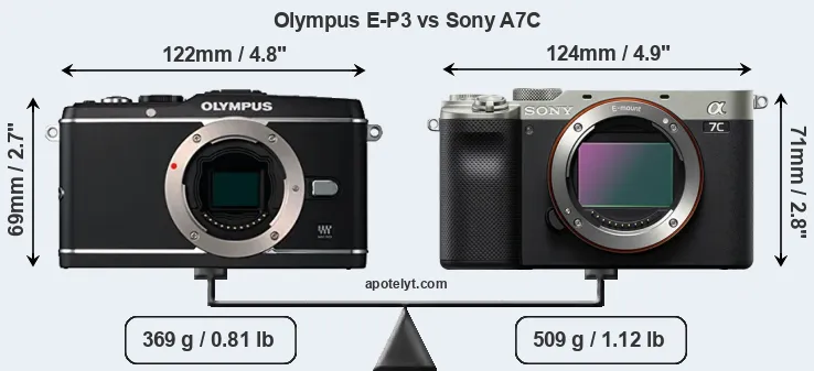 Size Olympus E-P3 vs Sony A7C