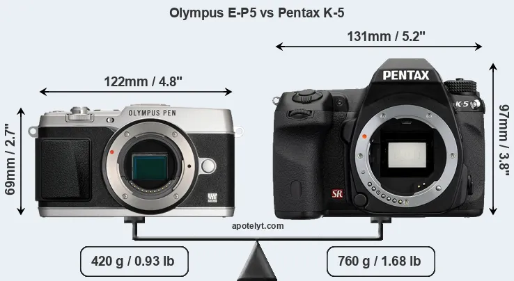 Size Olympus E-P5 vs Pentax K-5