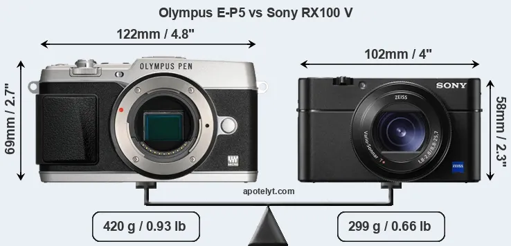 Size Olympus E-P5 vs Sony RX100 V