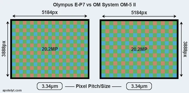 E-P7 versus OM-5 II MP