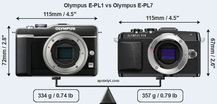 Size Olympus E-PL1 vs Olympus E-PL7