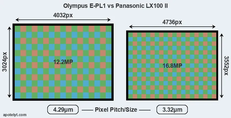 E-PL1 versus LX100 II MP
