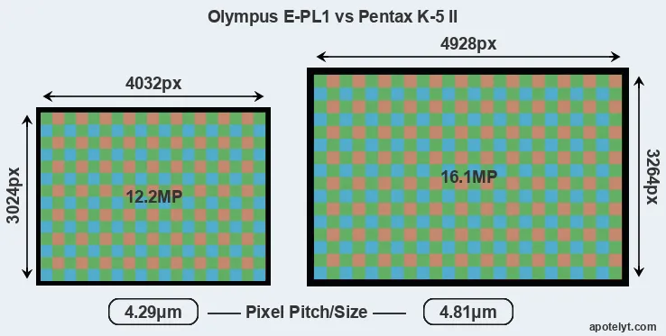 E-PL1 versus K-5 II MP