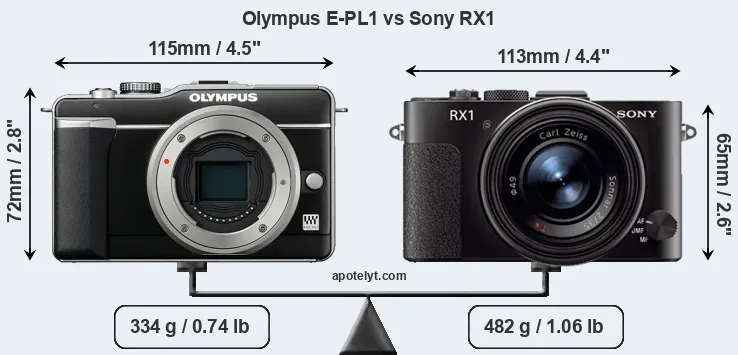 Size Olympus E-PL1 vs Sony RX1