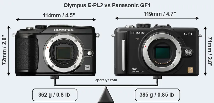 Size Olympus E-PL2 vs Panasonic GF1