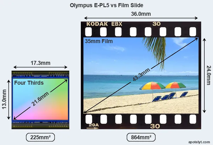 Olympus E-PL5 sensor measures