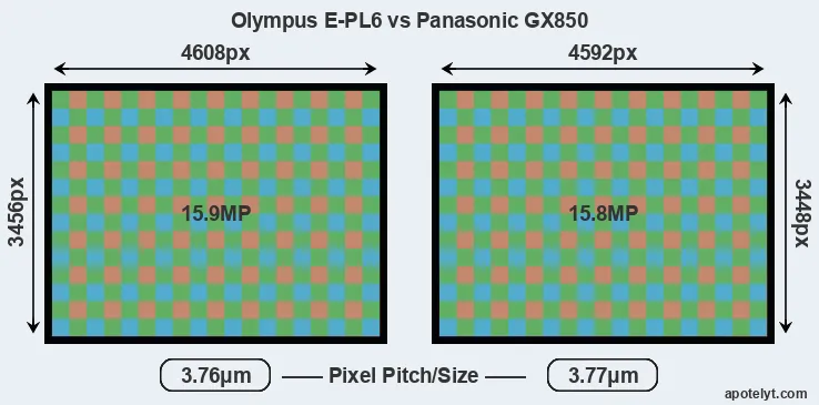 E-PL6 versus GX850 MP