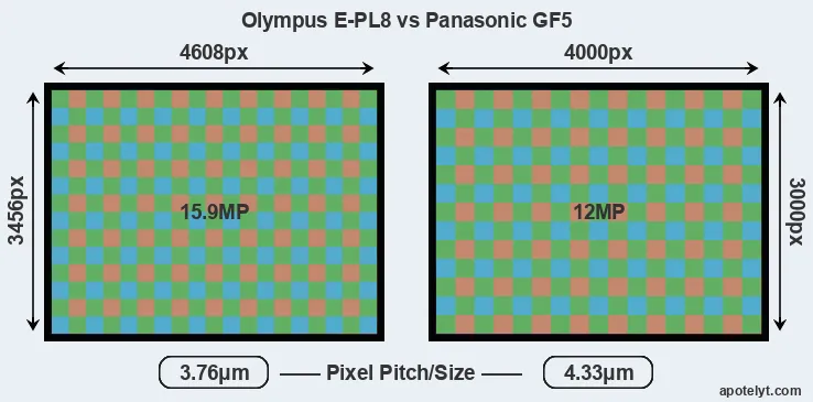 E-PL8 versus GF5 MP