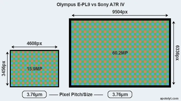 E-PL9 versus A7R IV MP