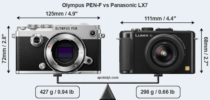 Size Olympus PEN-F vs Panasonic LX7