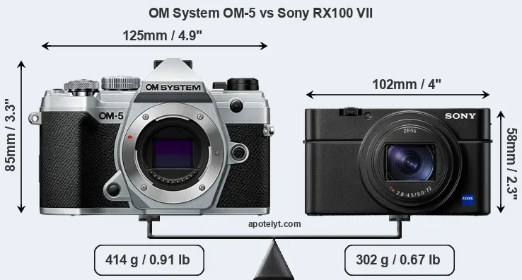 Size OM System OM-5 vs Sony RX100 VII