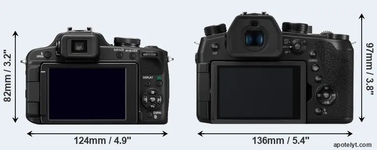 Comparison FZ100 or FZ1000 II rear