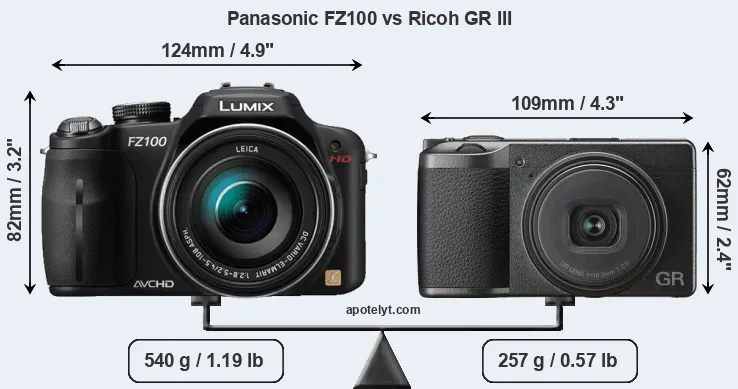 Size Panasonic FZ100 vs Ricoh GR III