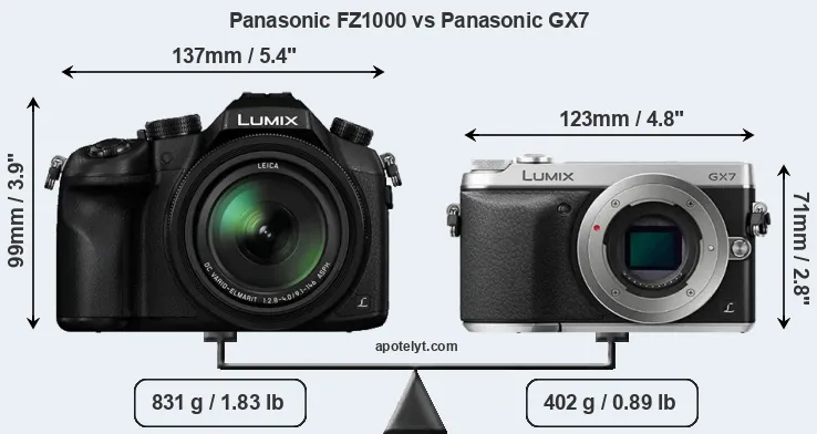 Size Panasonic FZ1000 vs Panasonic GX7