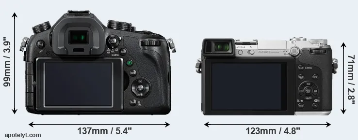 Comparison FZ1000 or GX7 rear