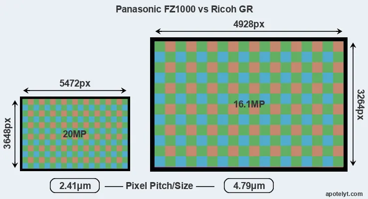 FZ1000 versus GR MP