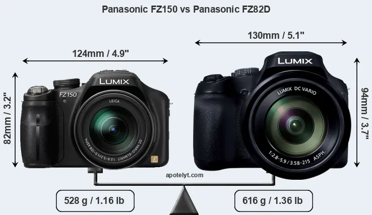 Size Panasonic FZ150 vs Panasonic FZ82D