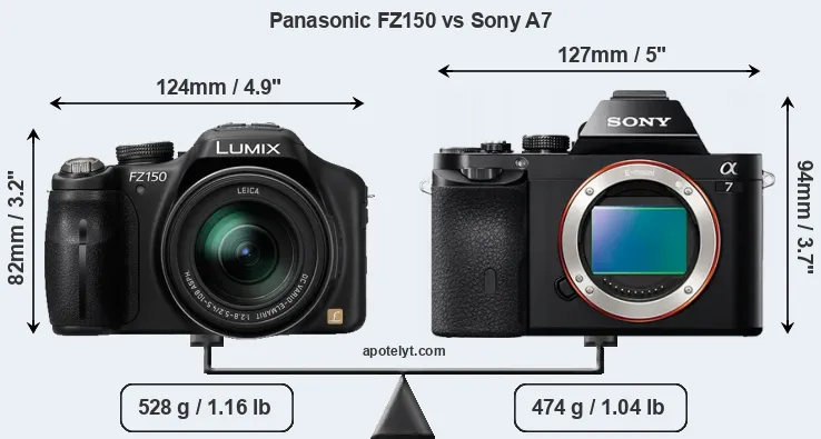 Size Panasonic FZ150 vs Sony A7