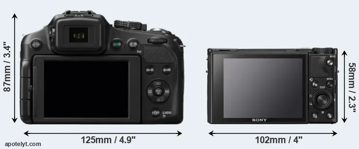 Comparison FZ200 or RX100 VII rear