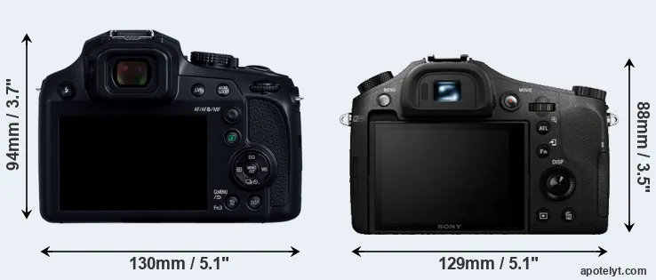 Comparison FZ82D or RX10 rear