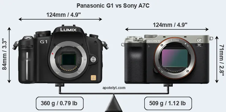Size Panasonic G1 vs Sony A7C
