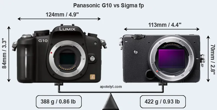 Size Panasonic G10 vs Sigma fp