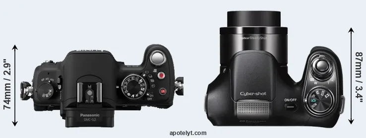 Compare G2 versus H200 top