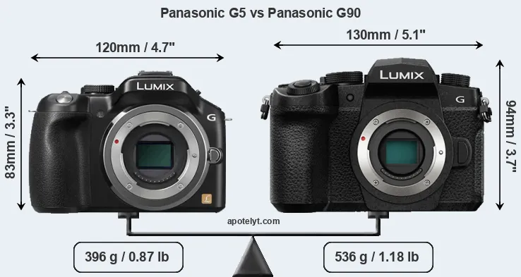 Size Panasonic G5 vs Panasonic G90