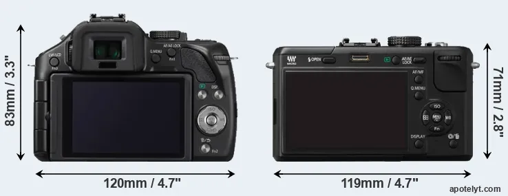 Comparison G5 or GF1 rear