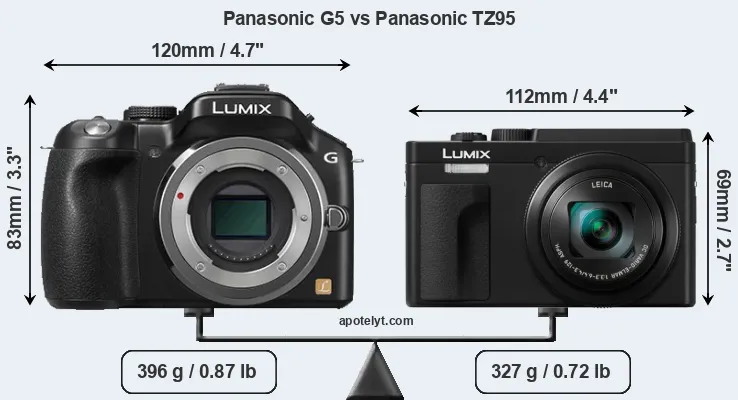 Size Panasonic G5 vs Panasonic TZ95