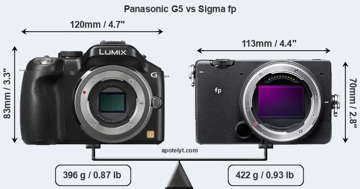 Size Panasonic G5 vs Sigma fp