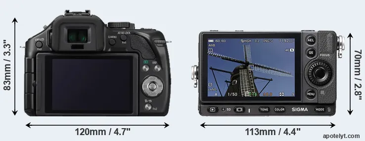 Comparison G5 or fp rear