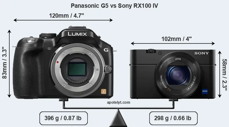 Size Panasonic G5 vs Sony RX100 IV