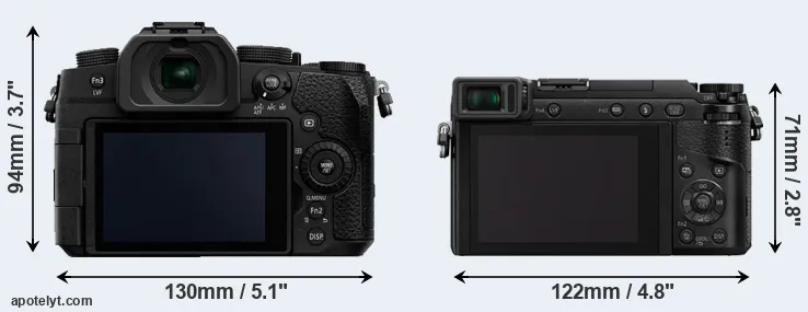 Comparison G95 or GX80 rear