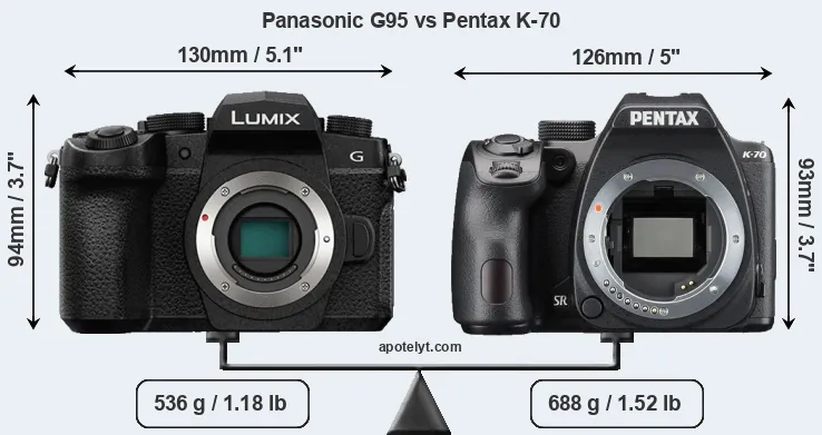 Size Panasonic G95 vs Pentax K-70