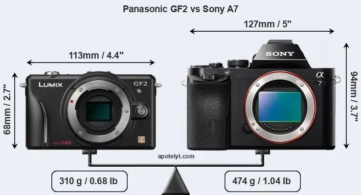 Size Panasonic GF2 vs Sony A7